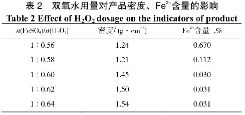 表2雙氧水用量對產(chǎn)品密度、Fe2+含量的影響