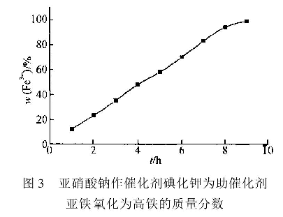 圖3  亞硝酸鈉作催化劑碘化鉀為助催化劑亞鐵氧化為高鐵的質(zhì)量分數(shù)